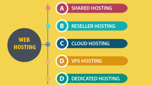Hosting là gì